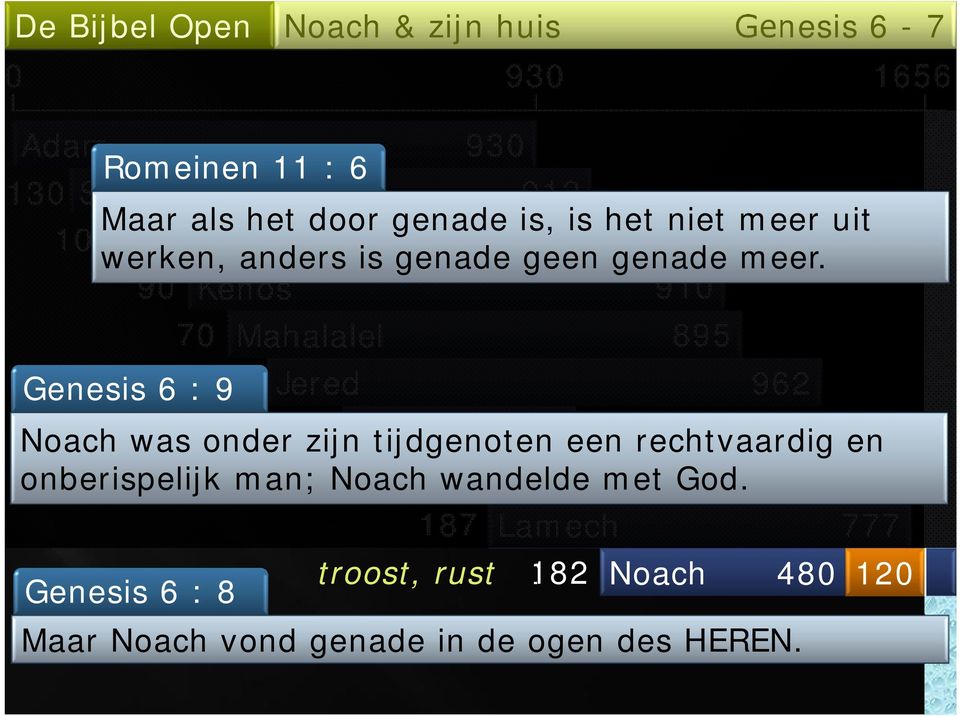 90 Kenos 910 70 Mahalalel 895 Genesis 6 : 965 Jered 962 Noach was onder 162 zijn Henoch tijdgenoten 365een