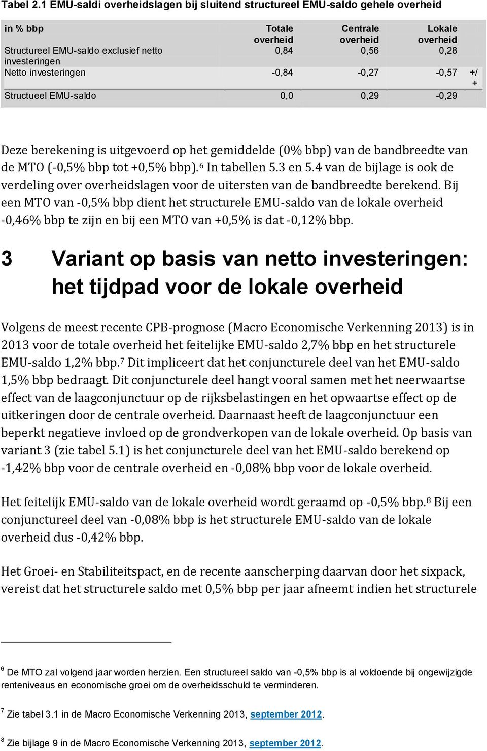 + Structueel EMU-saldo 0,0 0,29-0,29 Deze berekening is uitgevoerd op het gemiddelde (0% bbp) van de bandbreedte van de MTO (-0,5% bbp tot +0,5% bbp). 6 In tabellen 5.3 en 5.