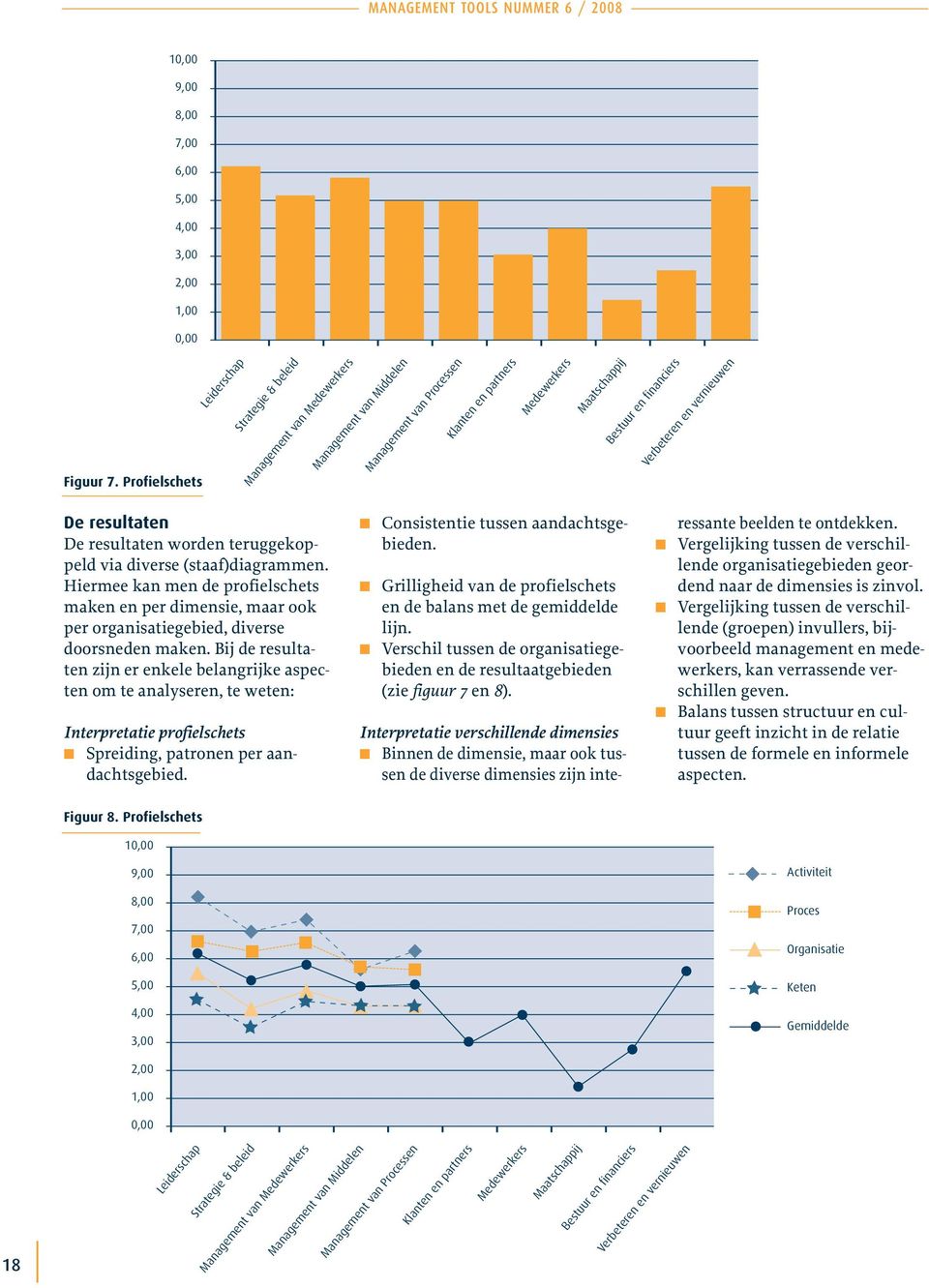 vernieuwen De resultaten De resultaten worden teruggekoppeld via diverse (staaf)diagrammen.