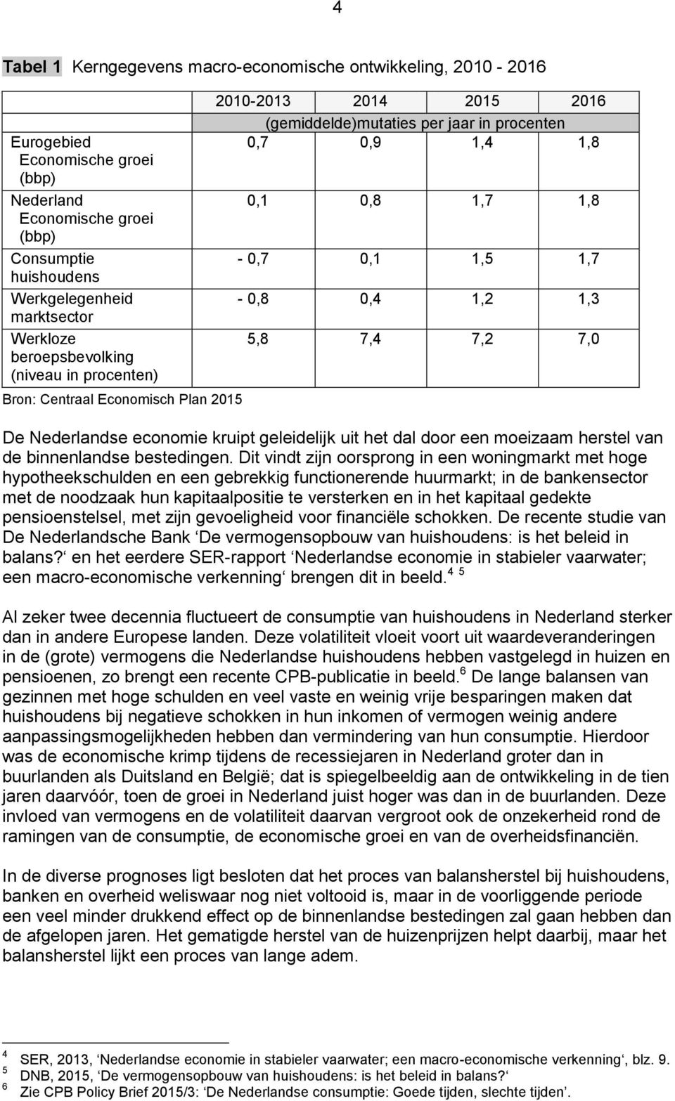 1,2 1,3 5,8 7,4 7,2 7,0 De Nederlandse economie kruipt geleidelijk uit het dal door een moeizaam herstel van de binnenlandse bestedingen.