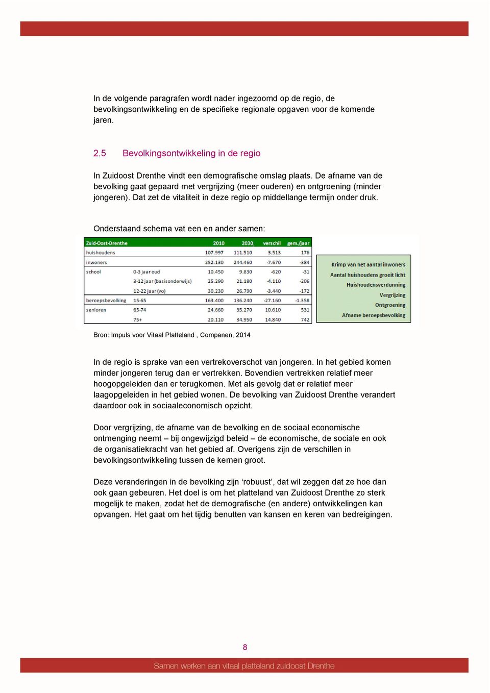 Dat zet de vitaliteit in deze regio op middellange termijn onder druk.