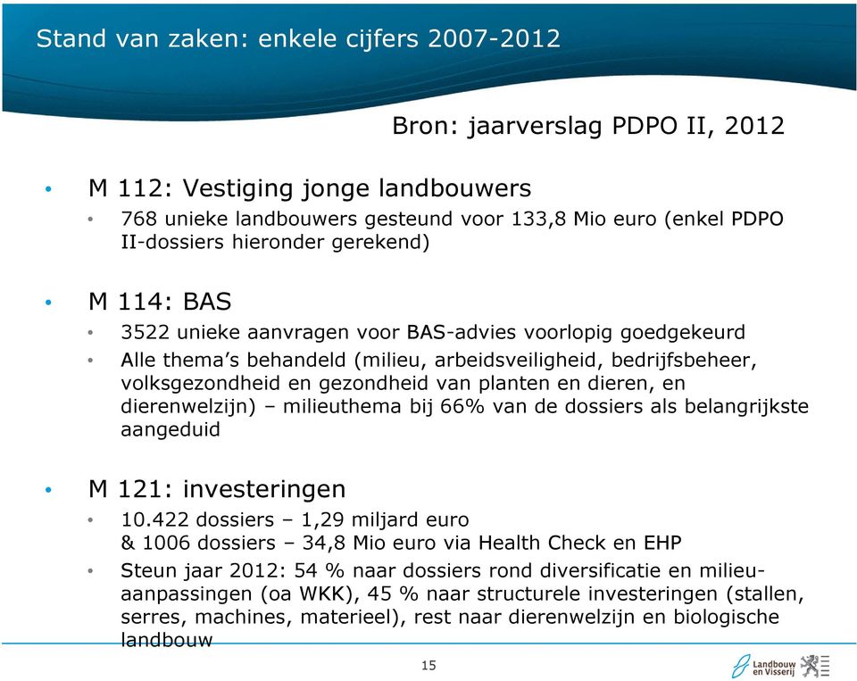 dieren, en dierenwelzijn) milieuthema bij 66% van de dossiers als belangrijkste aangeduid M 121: investeringen 10.