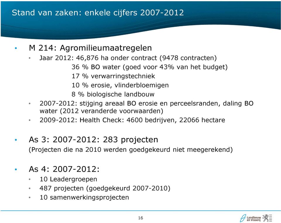 perceelsranden, daling BO water (2012 veranderde voorwaarden) 2009-2012: Health Check: 4600 bedrijven, 22066 hectare As 3: 2007-2012: 283 projecten