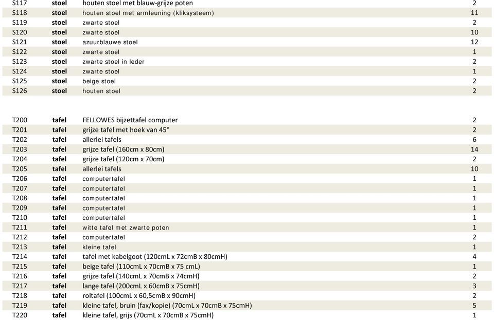 met hoek van 45 2 T202 tafel allerlei tafels 6 T203 tafel grijze tafel (160cm x 80cm) 14 T204 tafel grijze tafel (120cm x 70cm) 2 T205 tafel allerlei tafels 10 T206 tafel computertafel 1 T207 tafel
