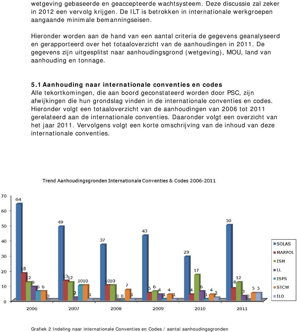 De gegevens zijn uitgesplitst naar aanhoudingsgrond (wetgeving), MOU, land van aanhouding en tonnage. 5.