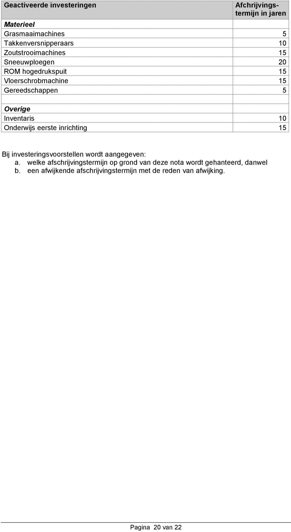 Inventaris 10 Onderwijs eerste inrichting 15 Bij investeringsvoorstellen wordt aangegeven: a.