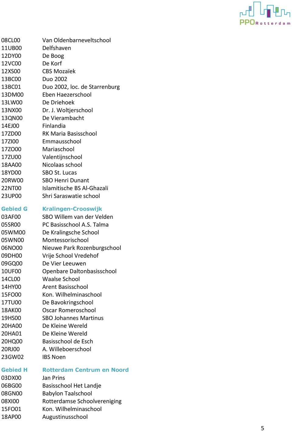 Woltjerschool 13QN00 De Vierambacht 14EJ00 Finlandia 17ZD00 RK Maria Basisschool 17ZI00 Emmausschool 17ZO00 Mariaschool 17ZU00 Valentijnschool 18AA00 Nicolaas school 18YD00 SBO St.