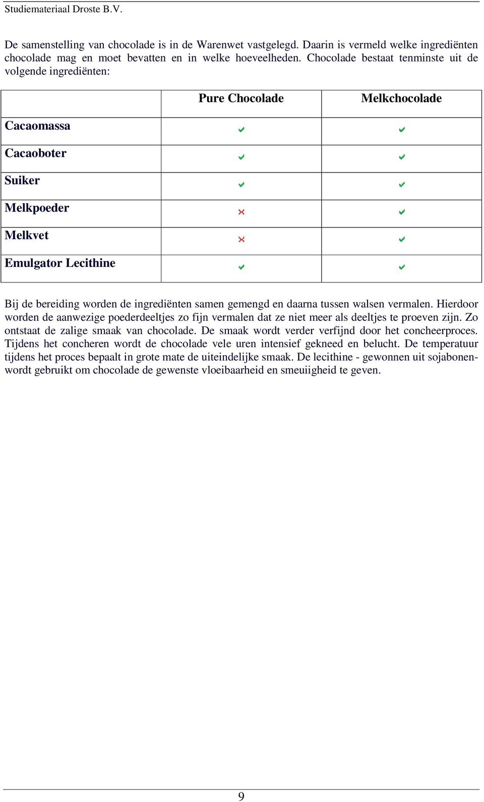 samen gemengd en daarna tussen walsen vermalen. Hierdoor worden de aanwezige poederdeeltjes zo fijn vermalen dat ze niet meer als deeltjes te proeven zijn. Zo ontstaat de zalige smaak van chocolade.