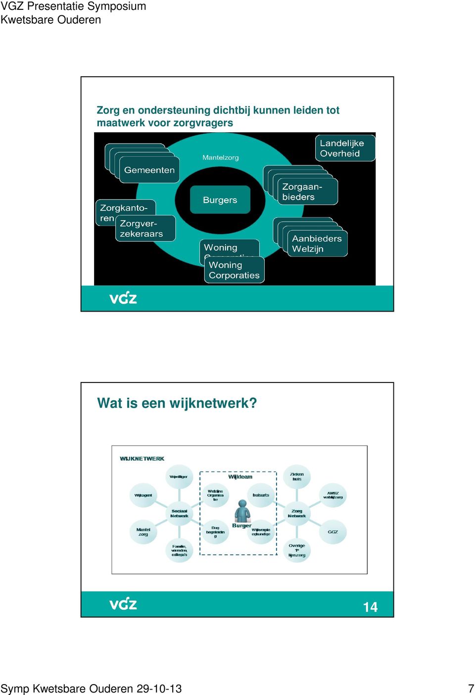 maatwerk voor zorgvragers Wat