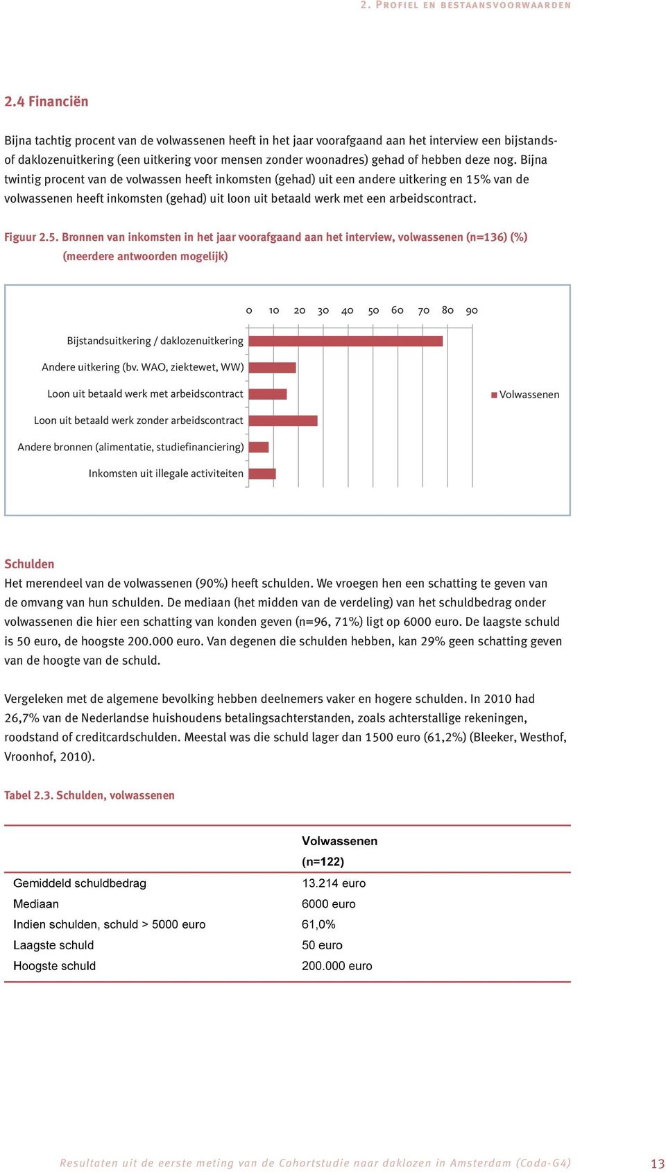 deze nog. Bijna twintig procent van de volwassen heeft inkomsten (gehad) uit een andere uitkering en 15% van de volwassenen heeft inkomsten (gehad) uit loon uit betaald werk met een arbeidscontract.