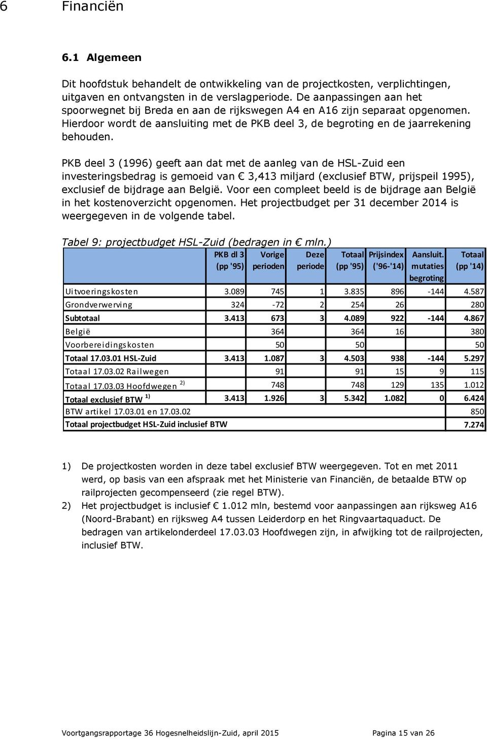 PKB deel 3 (1996) geeft aan dat met de aanleg van de HSL-Zuid een investeringsbedrag is gemoeid van 3,413 miljard (exclusief BTW, prijspeil 1995), exclusief de bijdrage aan België.