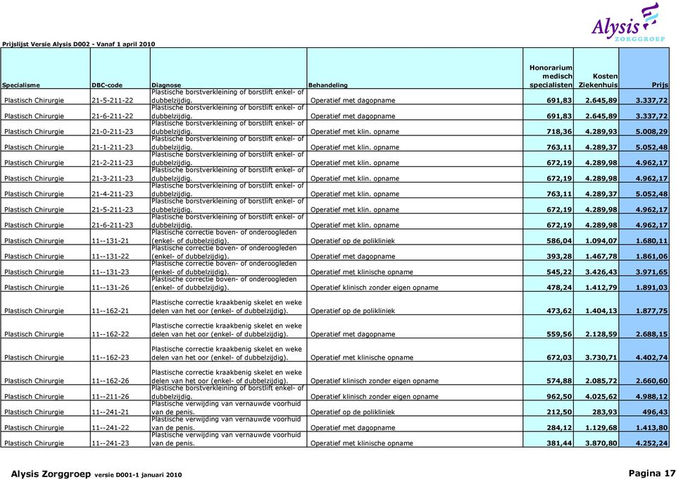 Operatief met klin. opname 672,19 4.289,98 4.962,17 Plastisch Chirurgie 21-3-211-23 dubbelzijdig. Operatief met klin. opname 672,19 4.289,98 4.962,17 Plastisch Chirurgie 21-4-211-23 dubbelzijdig.