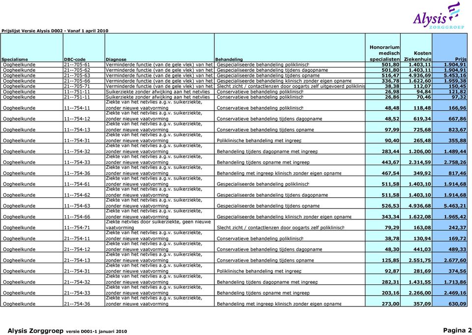 904,91 Oogheelkunde 21--705-63 Verminderde functie (van de gele vlek) van het netvlies Gespecialiseerde behandeling tijdens opname 516,47 4.936,69 5.