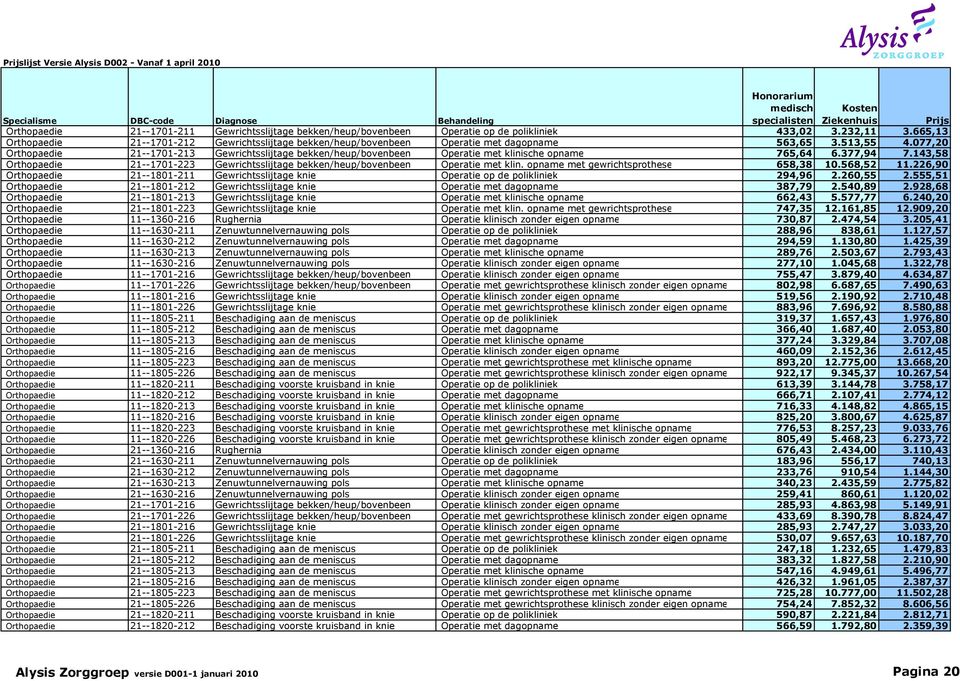 077,20 Orthopaedie 21--1701-213 Gewrichtsslijtage bekken/heup/bovenbeen Operatie met klinische opname 765,64 6.377,94 7.