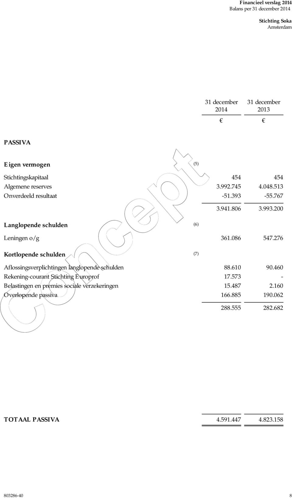 276 Kortlopende schulden (7) Aflossingsverplichtingen langlopende schulden 88.610 90.460 Rekening-courant Stichting Europrof 17.