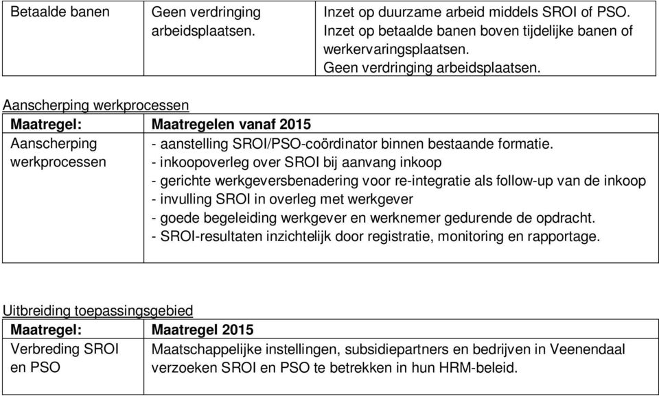 werkprocessen - inkoopoverleg over SROI bij aanvang inkoop - gerichte werkgeversbenadering voor re-integratie als follow-up van de inkoop - invulling SROI in overleg met werkgever - goede begeleiding