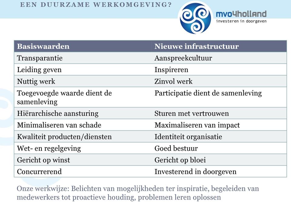 producten/diensten Wet- en regelgeving Gericht op winst Concurrerend Nieuwe infrastructuur Aanspreekcultuur Inspireren Zinvol werk Participatie dient de