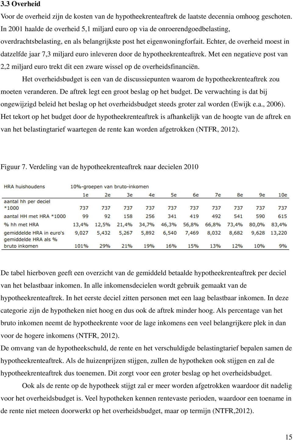 Echter, de overheid moest in datzelfde jaar 7,3 miljard euro inleveren door de hypotheekrenteaftrek. Met een negatieve post van 2,2 miljard euro trekt dit een zware wissel op de overheidsfinanciën.