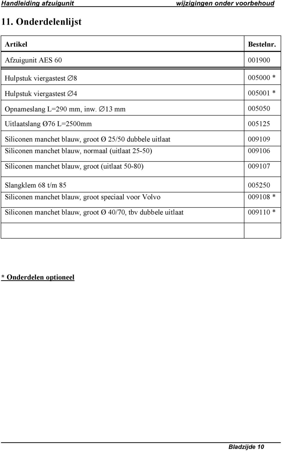 13 mm 005050 Uitlaatslang Ø76 L=2500mm 005125 Siliconen manchet blauw, groot Ø 25/50 dubbele uitlaat 009109 Siliconen manchet blauw, normaal