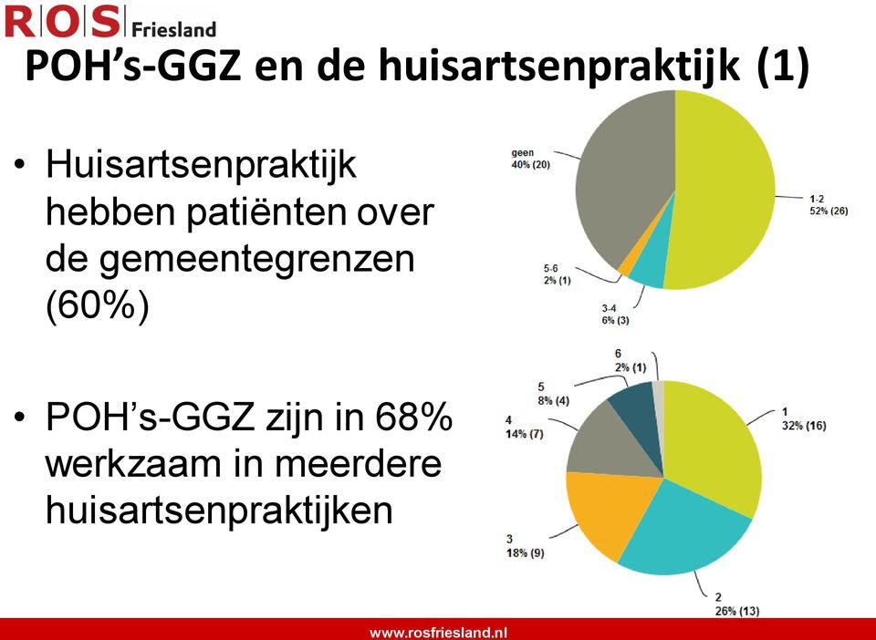 de gemeentegrenzen (60%) POH s-ggz zijn