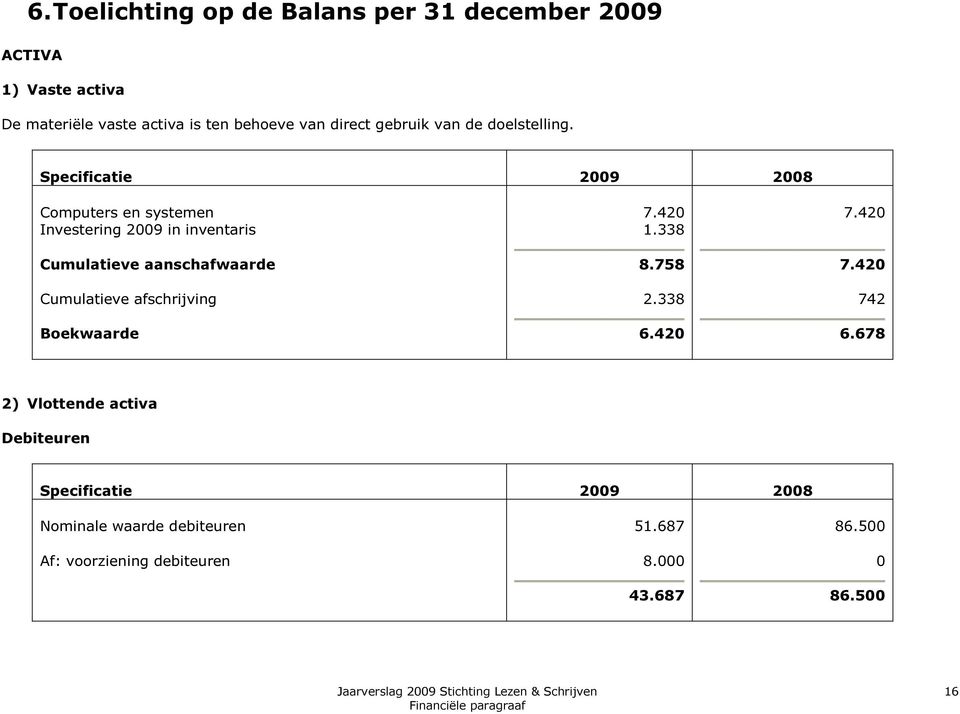 Specificatie 2009 2008 Computers en systemen Investering 2009 in inventaris Cumulatieve aanschafwaarde Cumulatieve