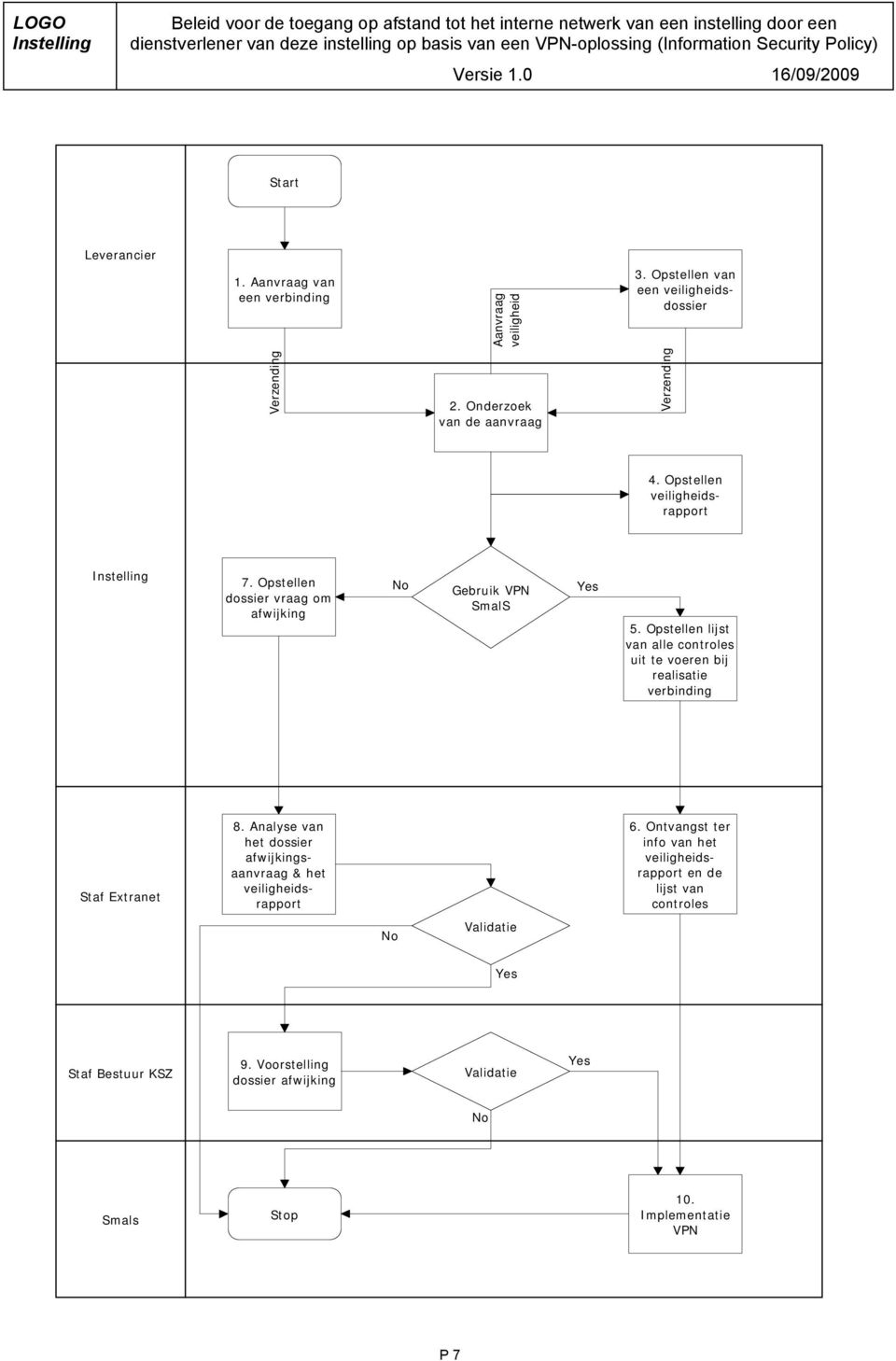 Opstellen lijst van alle controles uit te voeren bij realisatie verbinding Staf Extranet 8.