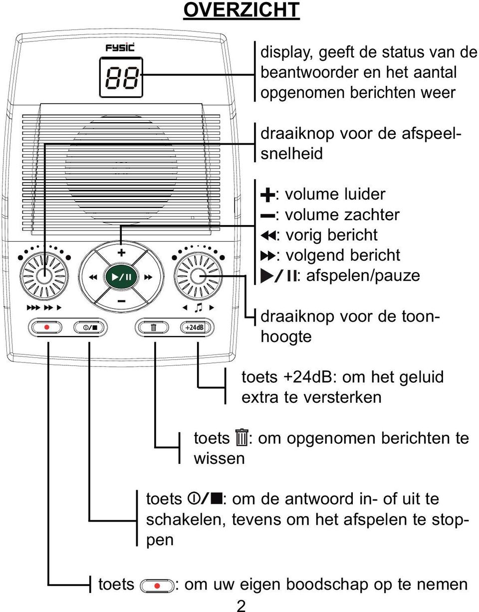 draaiknop voor de toonhoogte toets +24dB: om het geluid extra te versterken toets : om opgenomen berichten te