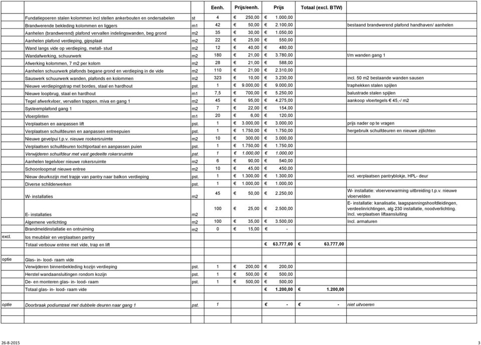 050,00 Aanhelen plafond verdieping, gipsplaat m2 22 25,00 550,00 Wand langs vide op verdieping, metall- stud m2 12 40,00 480,00 Wandafwerking, schuurwerk m2 180 21,00 3.