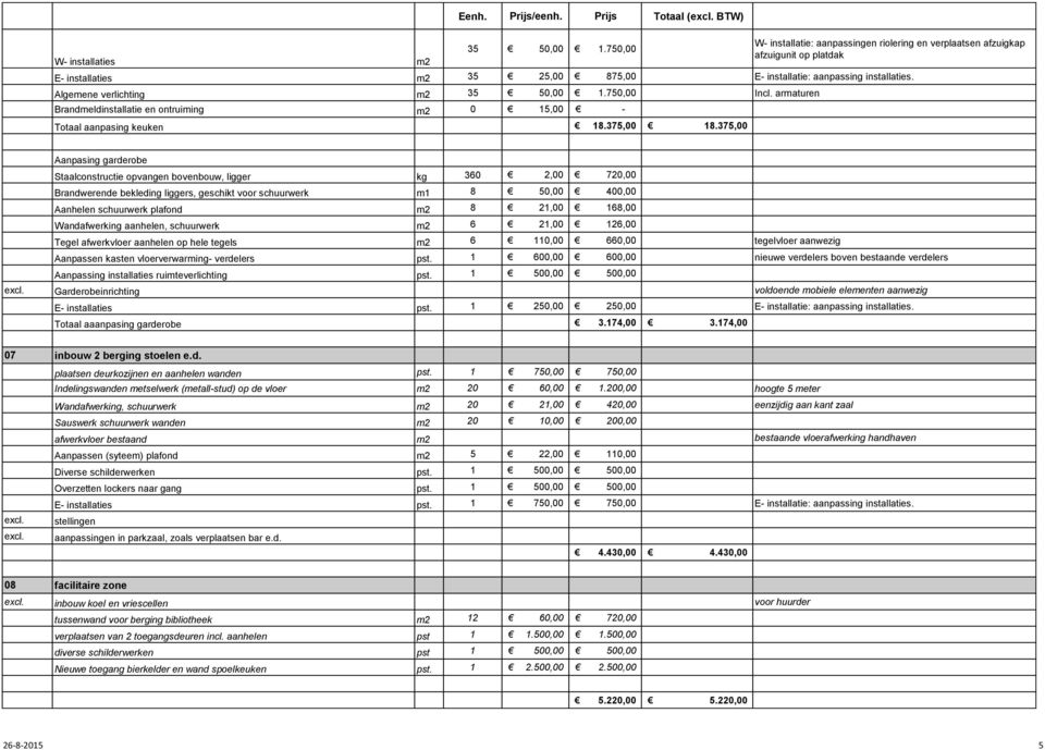 Algemene verlichting m2 35 50,00 1.750,00 Brandmeldinstallatie en ontruiming m2 0 15,00 - Totaal aanpasing keuken 18.375,00 18.