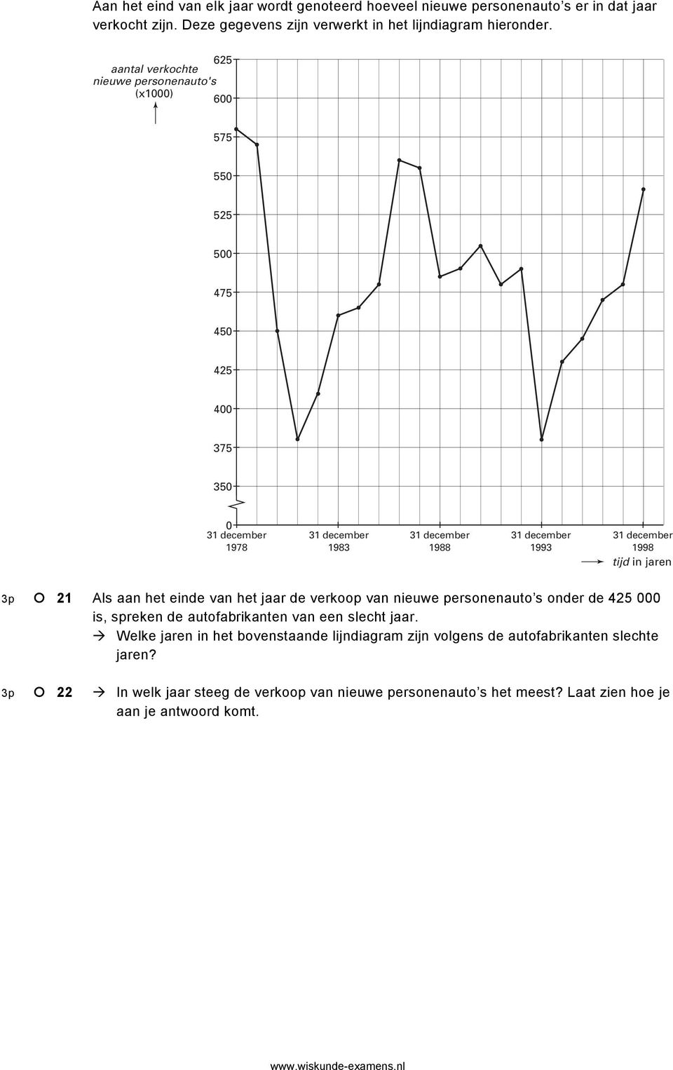 december 1998 tijd in jaren 3p 21 Als aan het einde van het jaar de verkoop van nieuwe personenauto s onder de 425 000 is, spreken de autofabrikanten van een slecht jaar.