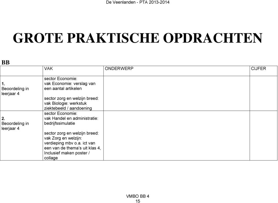 sector zorg en welzijn breed: vak Biologie: werkstuk ziektebeeld / aandoening sector Economie: vak Handel en