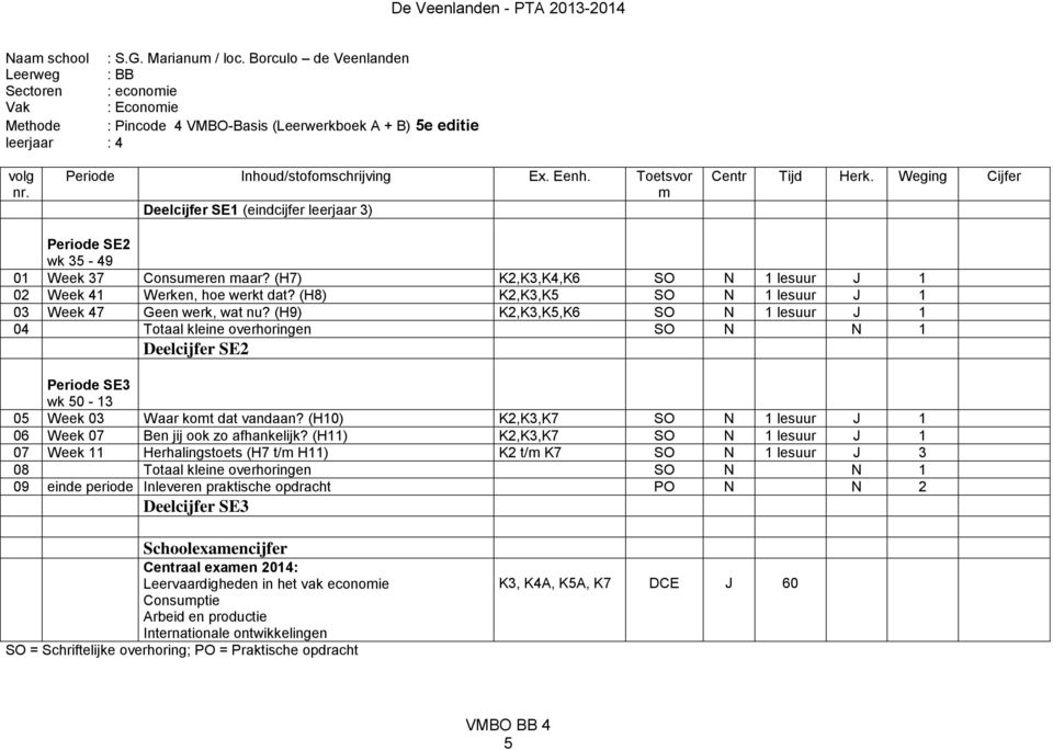 (H7) K2,K3,K4,K6 SO N 1 lesuur J 1 02 Week 41 Werken, hoe werkt dat? (H8) K2,K3,K5 SO N 1 lesuur J 1 03 Week 47 Geen werk, wat nu?