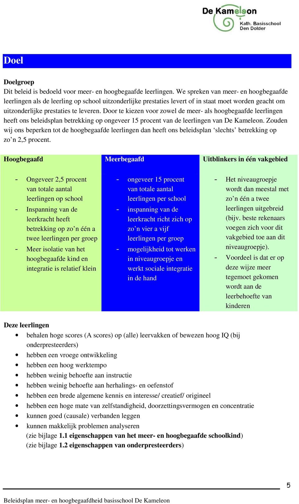 Door te kiezen voor zowel de meer- als hoogbegaafde leerlingen heeft ons beleidsplan betrekking op ongeveer 15 procent van de leerlingen van De Kameleon.