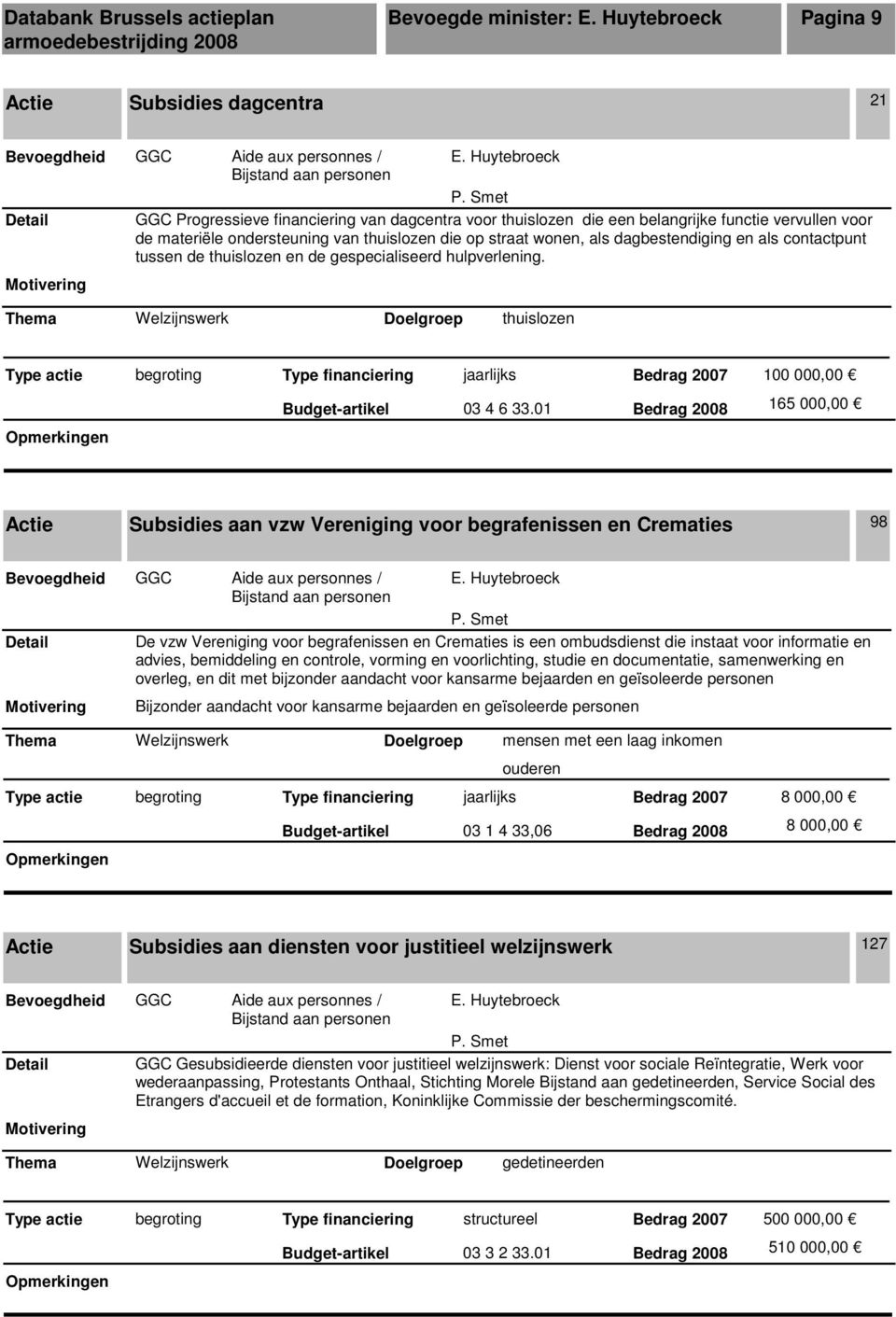 01 Bedrag 2008 165 000,00 Subsidies aan vzw Vereniging voor begrafenissen en Crematies 98 De vzw Vereniging voor begrafenissen en Crematies is een ombudsdienst die instaat voor informatie en advies,