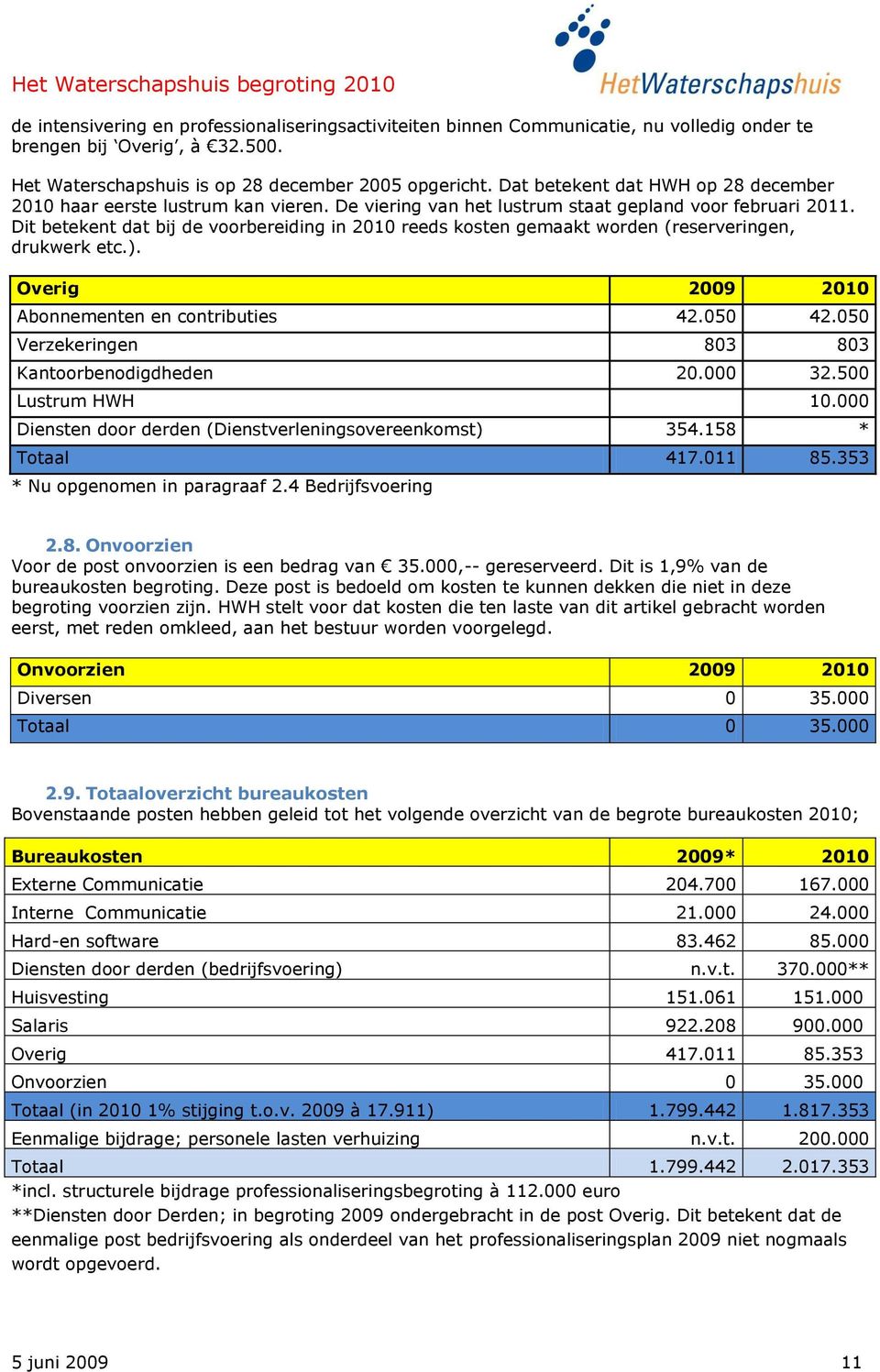 Dit betekent dat bij de voorbereiding in 2010 reeds kosten gemaakt worden (reserveringen, drukwerk etc.). Overig 2009 2010 Abonnementen en contributies 42.050 42.