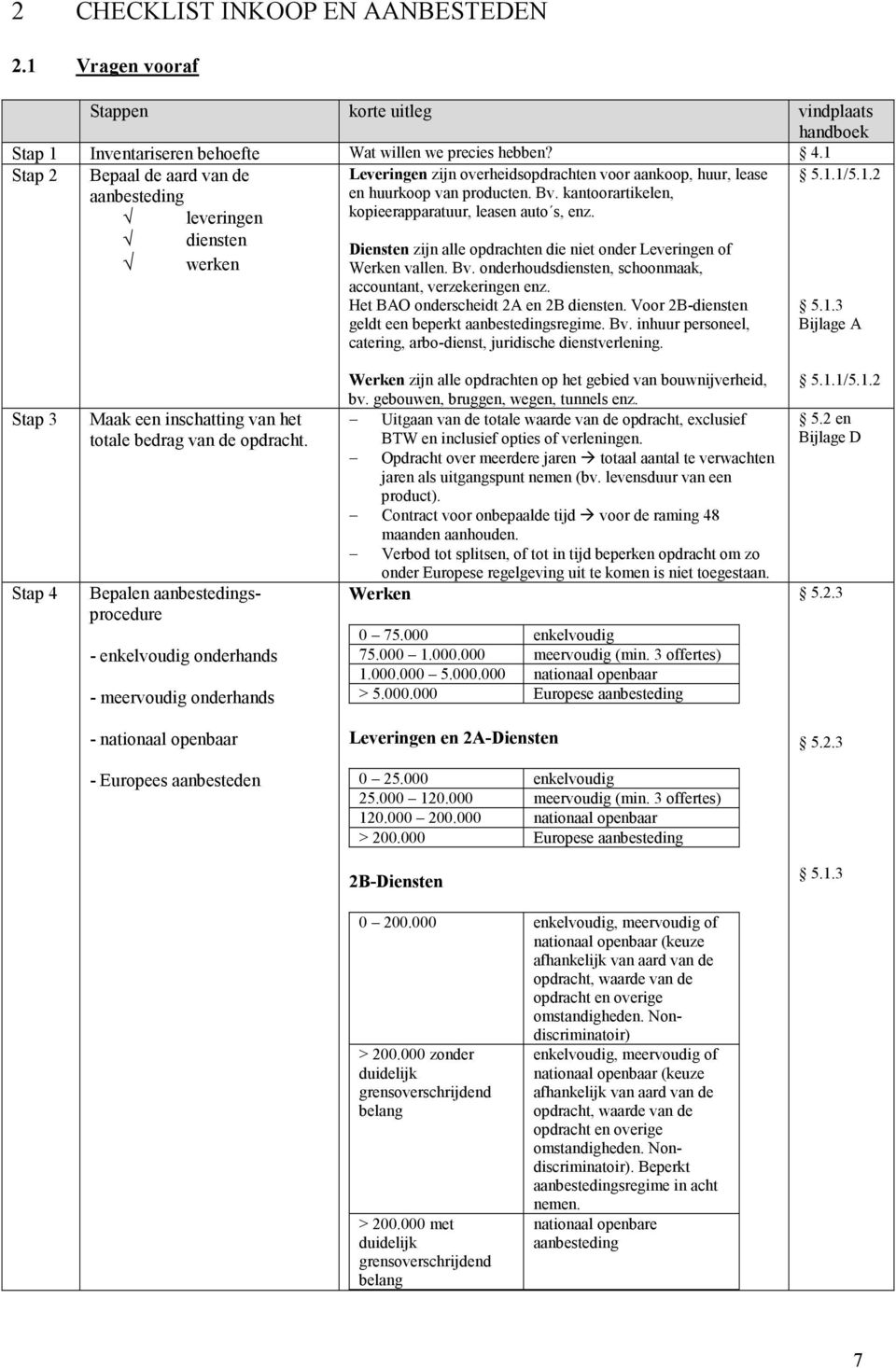 diensten werken Diensten zijn alle opdrachten die niet onder Leveringen of Werken vallen. Bv. onderhoudsdiensten, schoonmaak, accountant, verzekeringen enz. Het BAO onderscheidt 2A en 2B diensten.