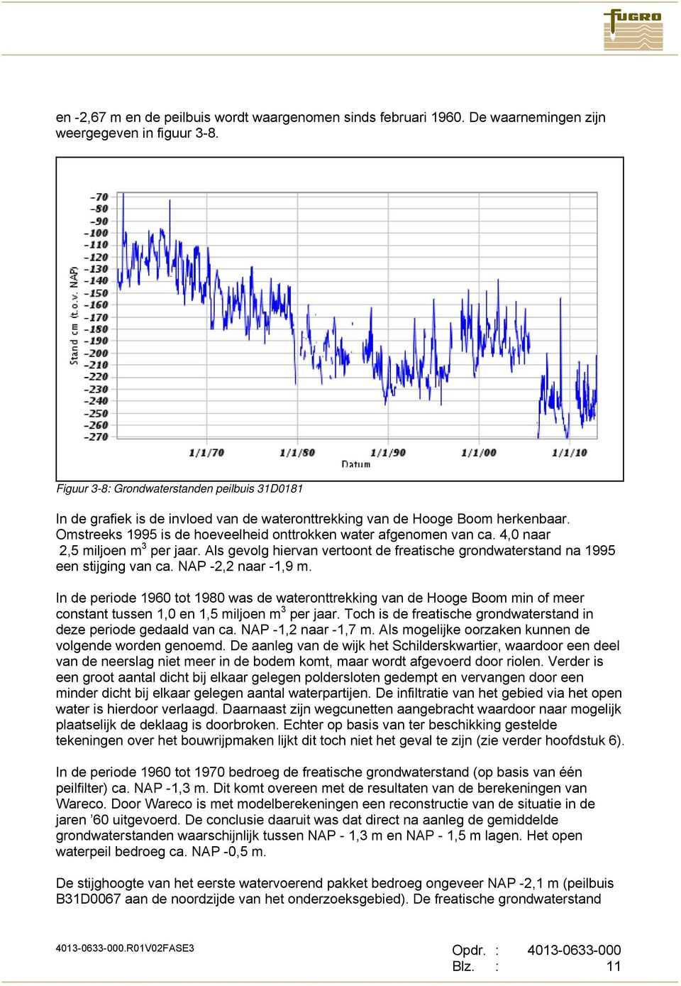 4,0 naar 2,5 miljoen m 3 per jaar. Als gevolg hiervan vertoont de freatische grondwaterstand na 1995 een stijging van ca. NAP -2,2 naar -1,9 m.