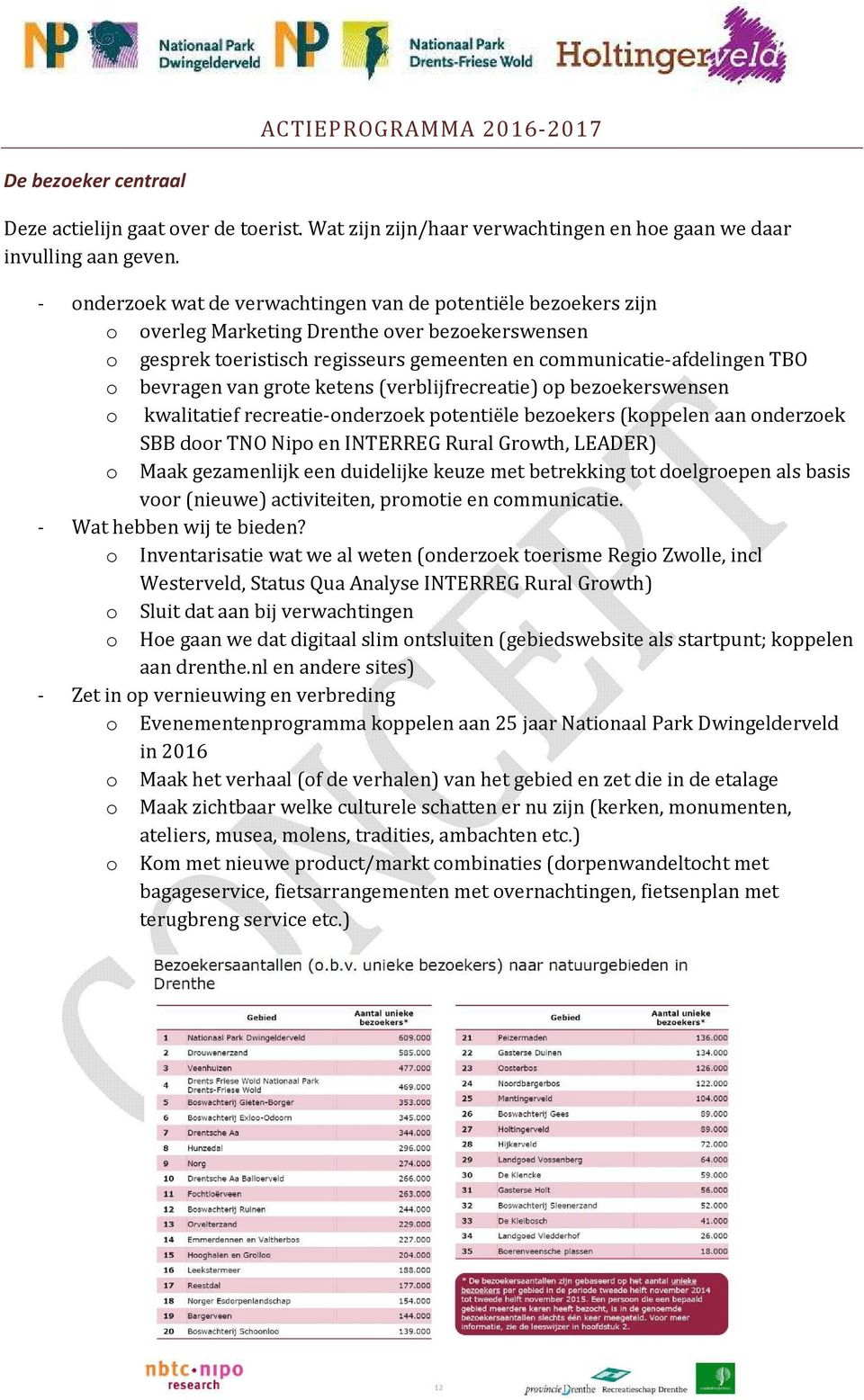 van grote ketens (verblijfrecreatie) op bezoekerswensen o kwalitatief recreatie-onderzoek potentiële bezoekers (koppelen aan onderzoek SBB door TNO Nipo en INTERREG Rural Growth, LEADER) o Maak