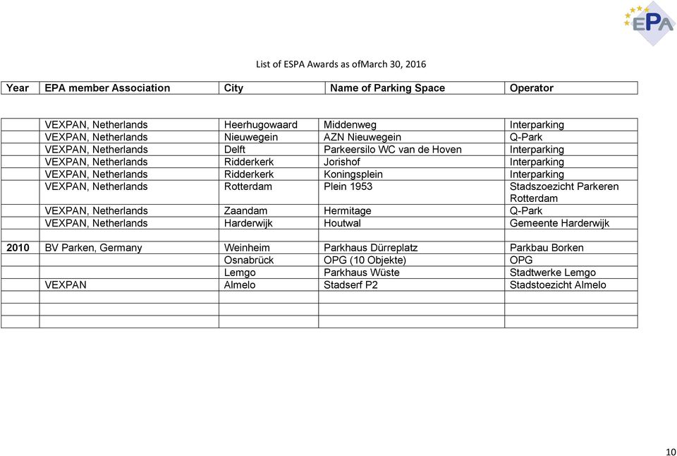 Plein 1953 Stadszoezicht Parkeren Rotterdam VEXPAN, Netherlands Zaandam Hermitage Q-Park VEXPAN, Netherlands Harderwijk Houtwal Gemeente Harderwijk 2010 BV