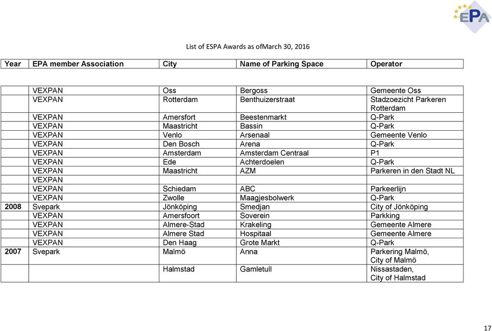 Schiedam ABC Parkeerlijn VEXPAN Zwolle Maagjesbolwerk Q-Park 2008 Svepark Jönköping Smedjan City of Jönköping VEXPAN Amersfoort Soverein Parkking VEXPAN Almere-Stad Krakeling Gemeente