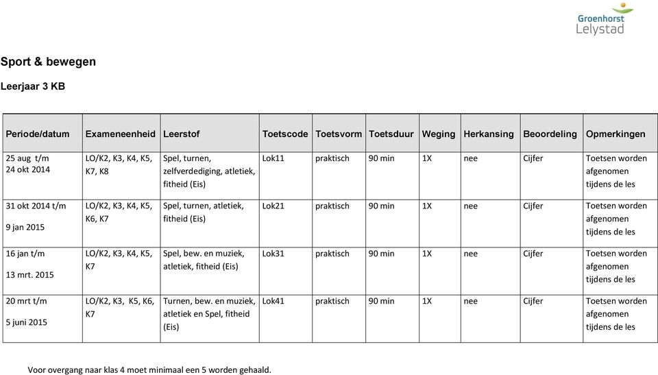 praktisch 90 min 1X Cijfer Toetsen worden afgenomen 16 jan t/m 13 mrt. LO/K2, K3, K4, K5, K7 Spel, bew.