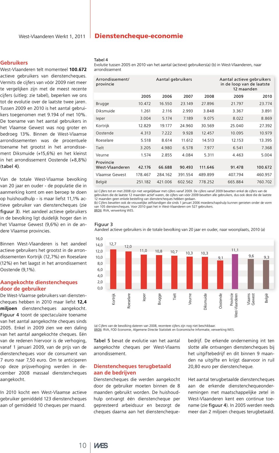 Tussen 2009 en 2010 is het aantal gebruikers toegenomen met 9.194 of met 10%. De toename van het aantal gebruikers in het Vlaamse Gewest was nog groter en bedroeg 13%.