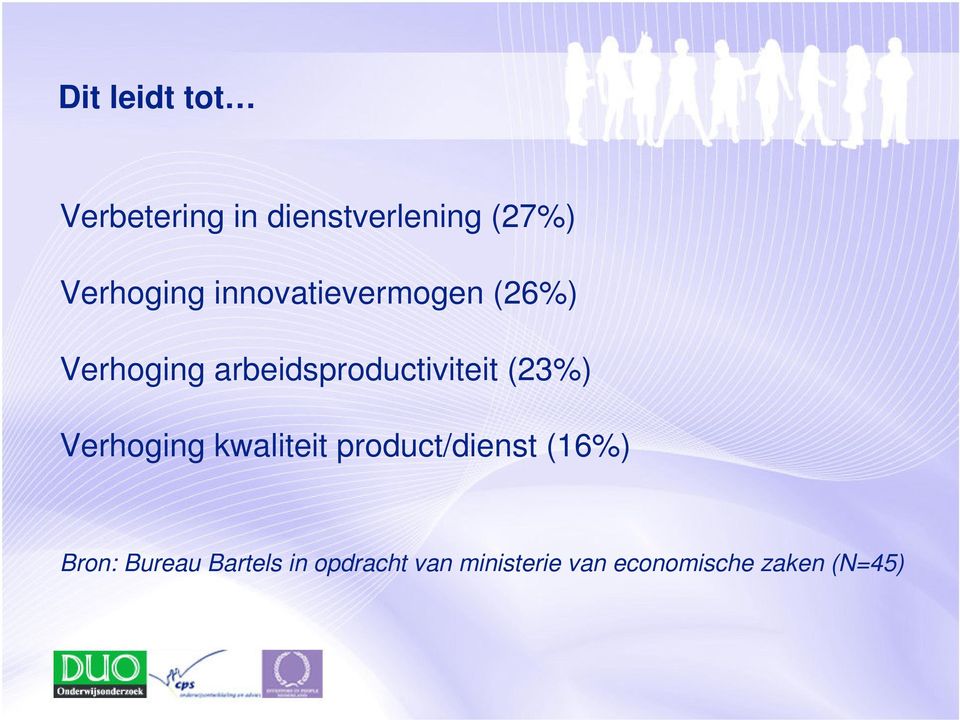 arbeidsproductiviteit (23%) Verhoging kwaliteit