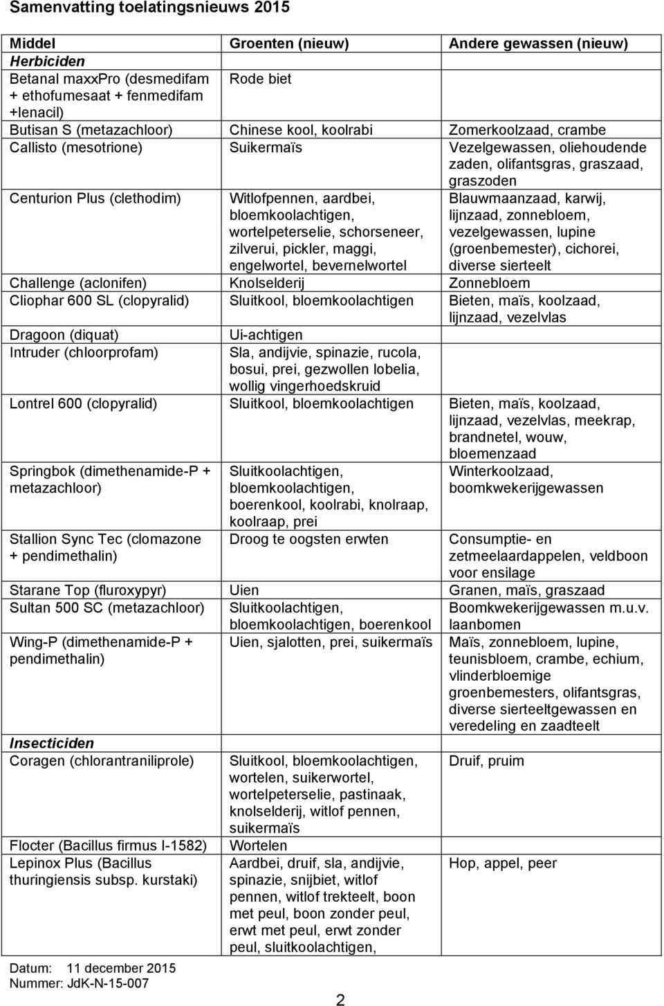 wortelpeterselie, schorseneer, zilverui, pickler, maggi, engelwortel, bevernelwortel Blauwmaanzaad, karwij, lijnzaad, zonnebloem, vezelgewassen, lupine (groenbemester), cichorei, diverse sierteelt