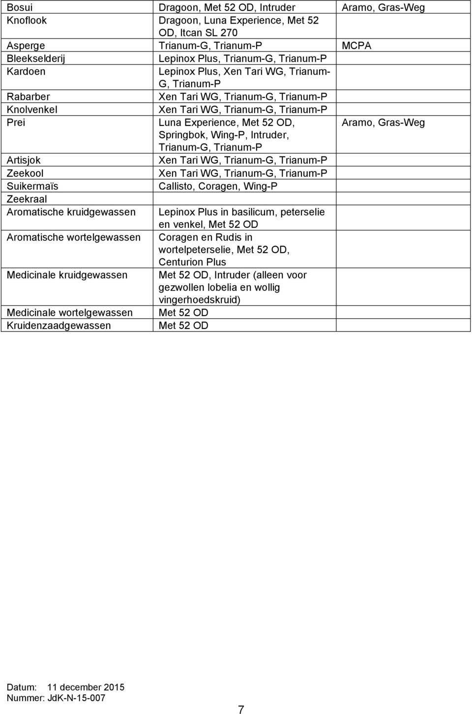 Wing-P Zeekraal Aromatische kruidgewassen Lepinox Plus in basilicum, peterselie en venkel, Met 52 OD Aromatische wortelgewassen Coragen en Rudis in wortelpeterselie, Met 52 OD,