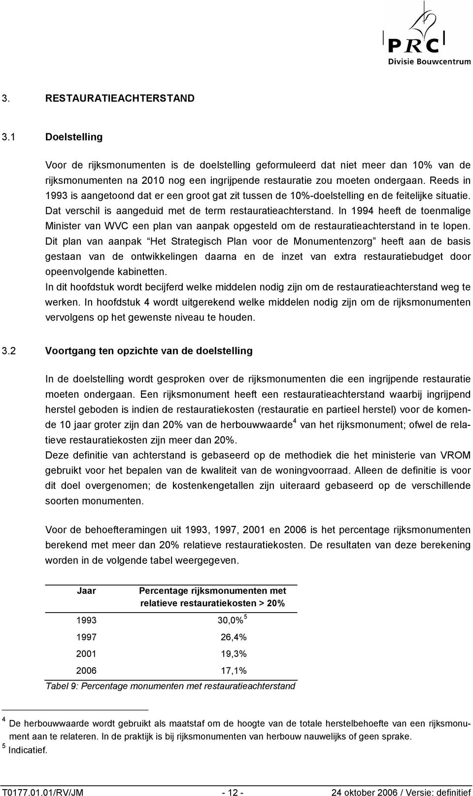 Reeds in 1993 is aangetoond dat er een groot gat zit tussen de 10%-doelstelling en de feitelijke situatie. Dat verschil is aangeduid met de term restauratieachterstand.