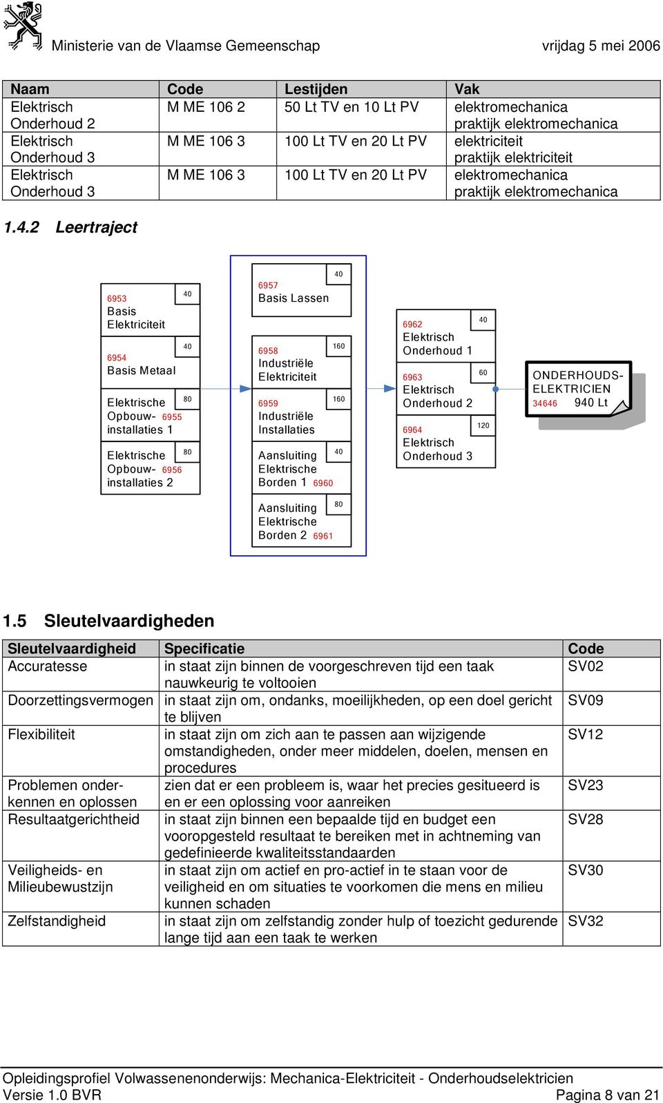 5 Sleutelvaardigheden Sleutelvaardigheid Specificatie Code Accuratesse in staat zijn binnen de voorgeschreven tijd een taak SV02 nauwkeurig te voltooien Doorzettingsvermogen in staat zijn om,