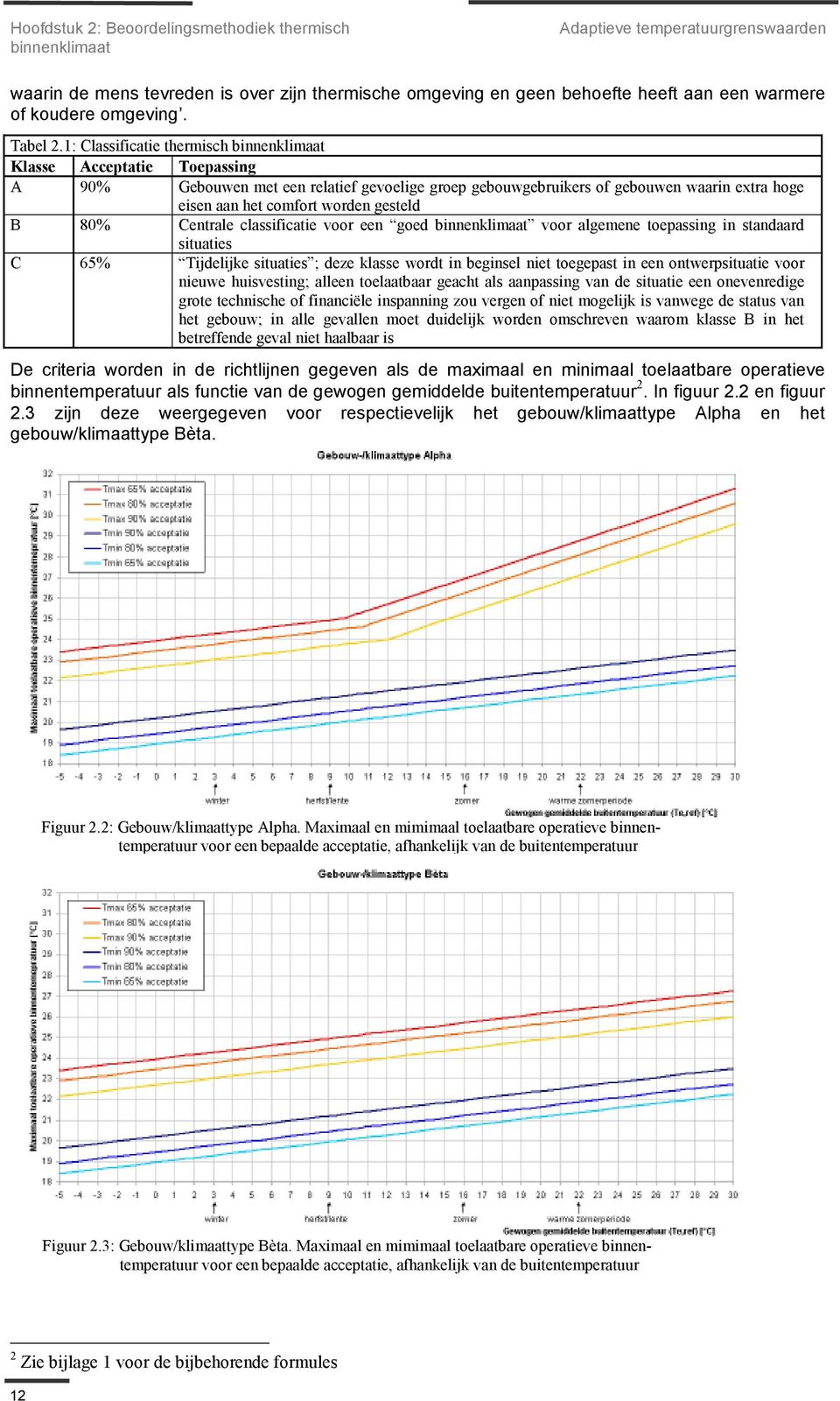 1: Classificatie thermisch binnenklimaat Klasse Acceptatie Toepassing A 90% Gebouwen met een relatief gevoelige groep gebouwgebruikers of gebouwen waarin extra hoge eisen aan het comfort worden