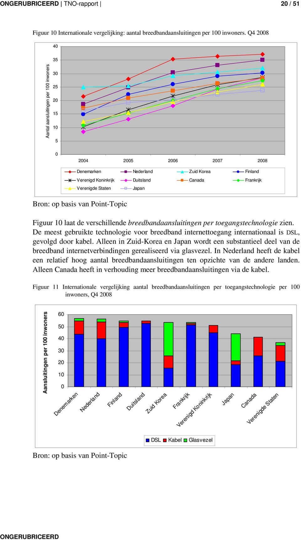 Japan Bron: op basis van Point-Topic Figuur 10 laat de verschillende breedbandaansluitingen per toegangstechnologie zien.