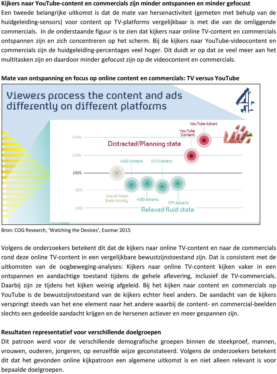 In de onderstaande figuur is te zien dat kijkers naar online TV-content en commercials ontspannen zijn en zich concentreren op het scherm.